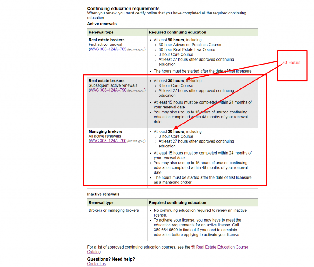 Requirement from the department of licensing website.